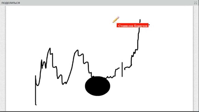 Индикаторы ценового действия 1 часть вебинар 13 10 14 смотреть онлайн