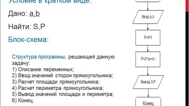 Информатика 8 - класс, 3 - четверть смотреть онлайн