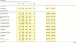 Процессор Загружен на 100? Как Снизить Загрузку и Увеличить FPS в Играх на Windows 10