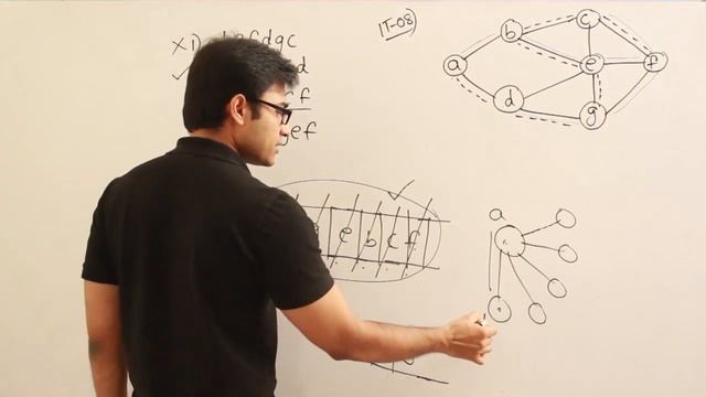 P and DS | GRAPHS | GATE IT 08 question on DFS | Ravindrababu Ravula | Free GATE CS Classes смотреть онлайн