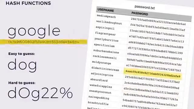 Blockchain Cryptographic hash function explained смотреть онлайн