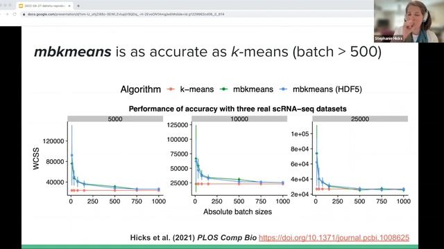Increasing the reproducibility and rigor of scRNA-seq through the use of statistics and data scienc смотреть онлайн