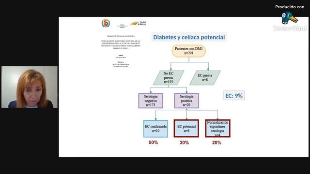 Simposio: ¨Celebrando el día internacional de la enfermedad celíaca a través del conocimiento¨. смотреть онлайн