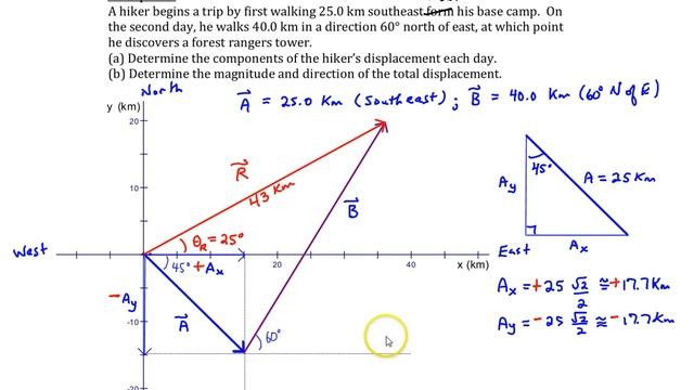 Chapter 1, Example #7 (Component Method of Vector Addition) смотреть онлайн