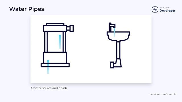 Anatomy of a Stream | Flink with Java смотреть онлайн