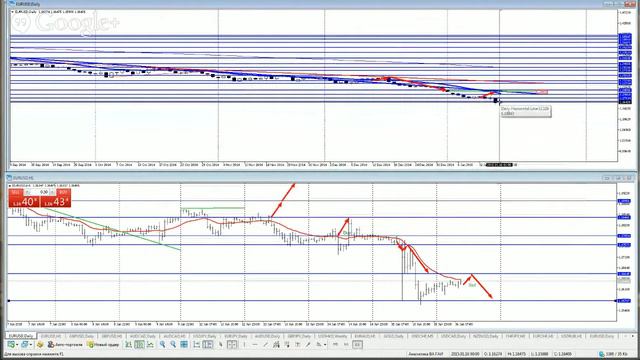 Аналитика Forex на 16.01.2015/Горбунов А.И. смотреть онлайн