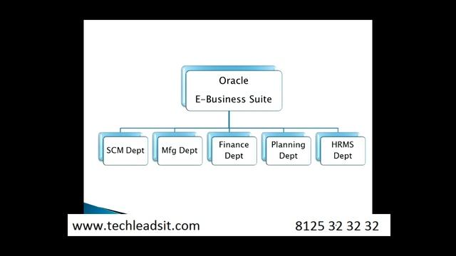 ORACLE Apps R12 SCM & MFG Training Course Demo. Supply Chain Management| Oracle SCM Functional смотреть онлайн