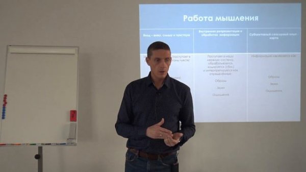 Осознанность - знать свое мышление | Часть 1