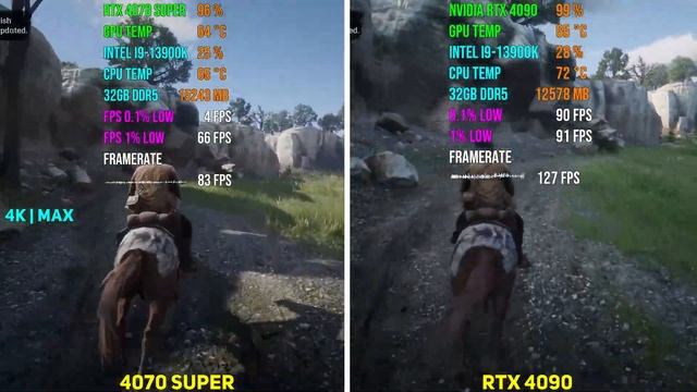 RTX 4070 SUPER Vs RTX 4090 | Test In 7 Games