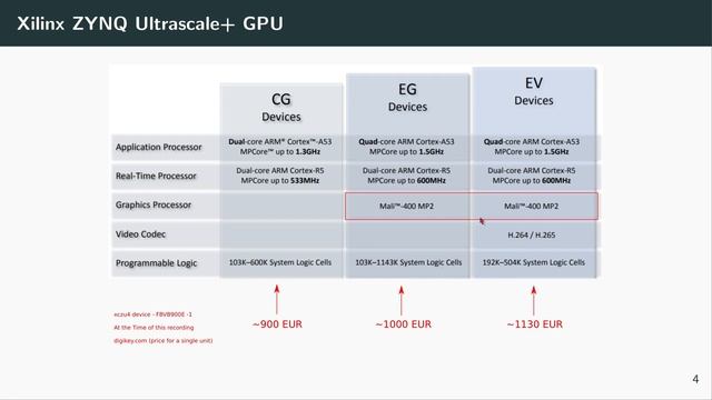ZYNQ Ultrascale+ and PetaLinux (part 13): Graphical User Interface and Qt Applications (i) смотреть онлайн