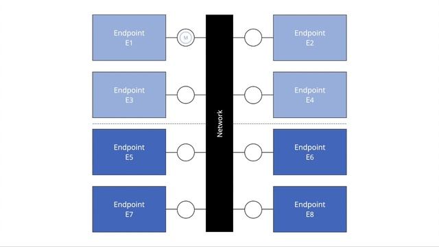 Inside Kubernetes Ingress - Dominik Tornow, Cisco смотреть онлайн