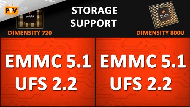 Mediatek Dimensity 720 vs Dimensity 800U? | Which is better? | Dimensity 800U vs Dimensity 720? смотреть онлайн