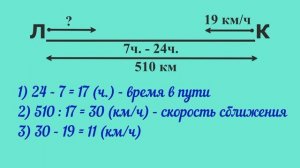 Математика 4 класс 2 часть. Разбор задания № 21 на странице 71