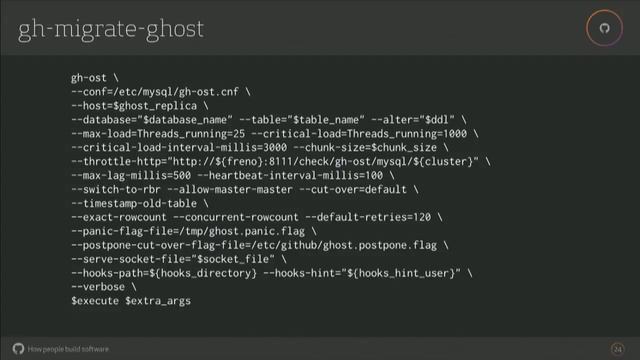 Automating Schema Changes using gh-ost смотреть онлайн