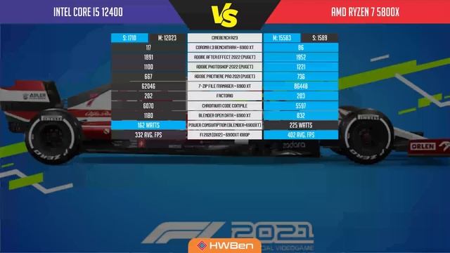 Intel Core i5 12400 VS AMD Ryzen 7 5800X - Apps and games benchmark смотреть онлайн