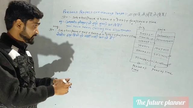 Present Perfect Continuous Tense смотреть онлайн