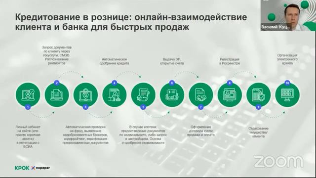 Банк будущего: отказ от бумаги для роста прибыли смотреть онлайн