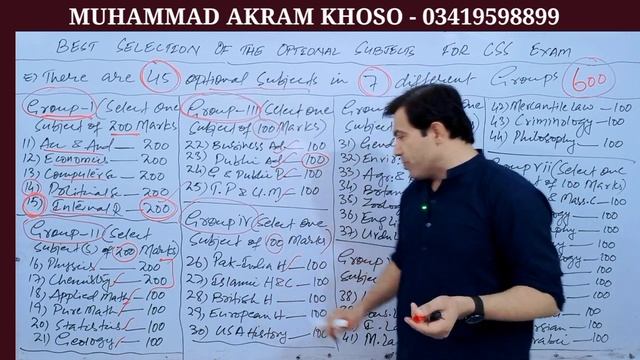 Best Selection Of The Optional Subjects For CSS Exam | CSS Optional Subjects | Muhammad Akram смотреть онлайн