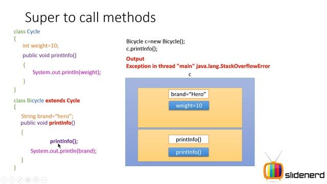 50 Java Super Keyword Calling Superclass Methods Part 1 | смотреть онлайн
