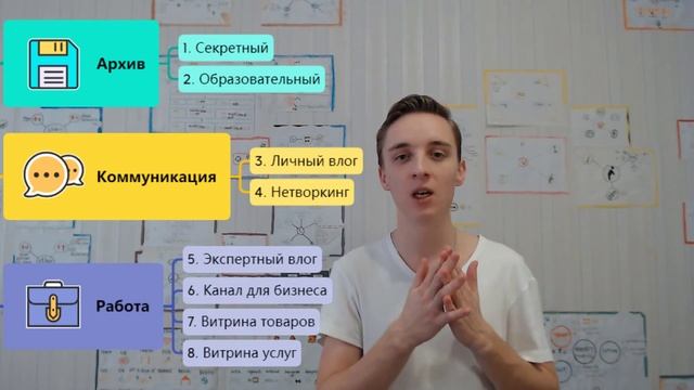 15 способов как использовать YouTube! Интеллект карта с руководством для применения ютуб в жизни смотреть онлайн