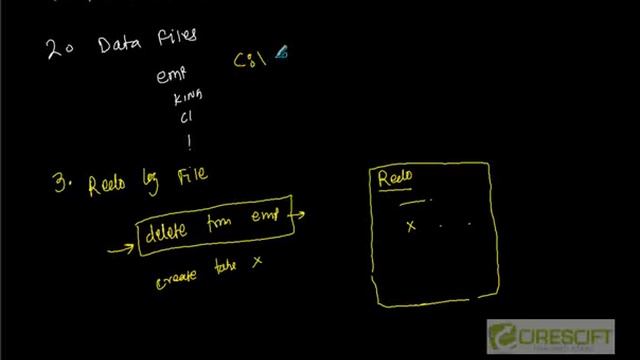 Introduction to File Structures in Database - YouTube.flv смотреть онлайн