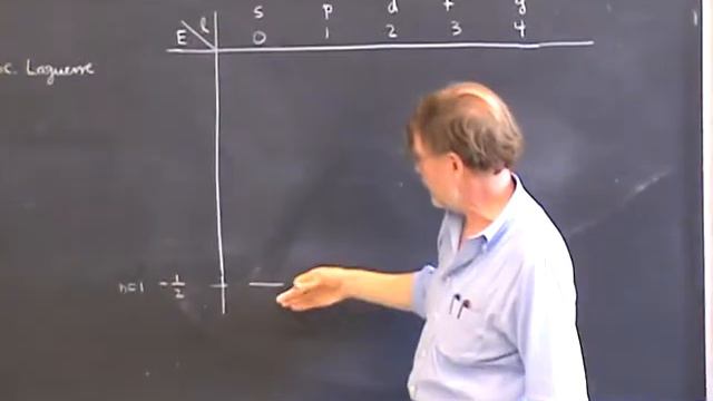 PHYS 221A 2010:11:01 Lec 27 The Hydrogen Atom смотреть онлайн