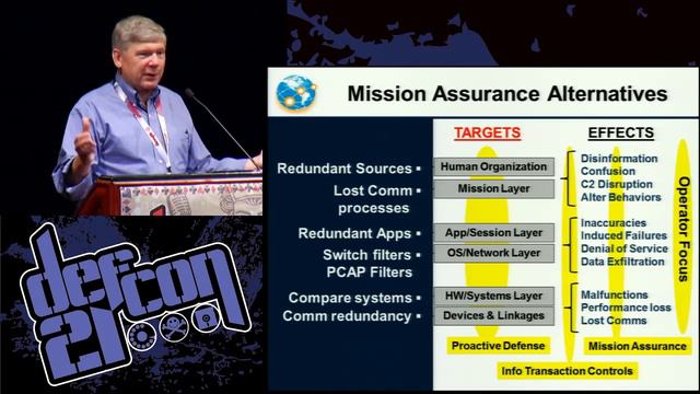 DEF CON 21 - Lt. Gen. Robert Elder - From Nukes to Cyber смотреть онлайн