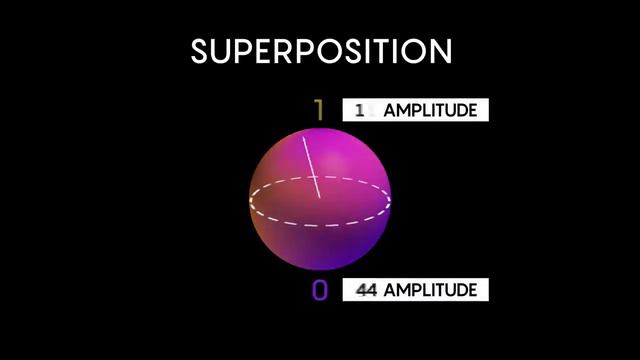 Quantum Computers, Explained With Quantum Physics смотреть онлайн
