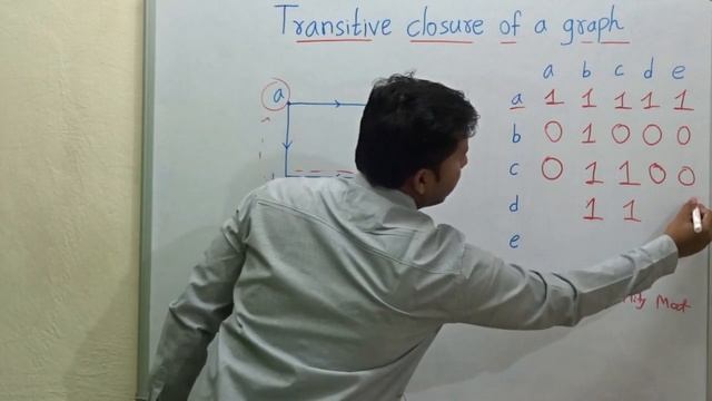 Transitive closure of a Graph (Reachability Matrix) #Graph Theory 8 смотреть онлайн