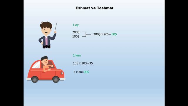 Boy Bo'lish Sirlari. Ikkinchi Qadam.