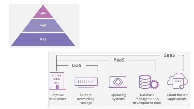 Cloud Computing in Tamil | இதான் Cloud Computing இது தெரியாம போச்சே смотреть онлайн