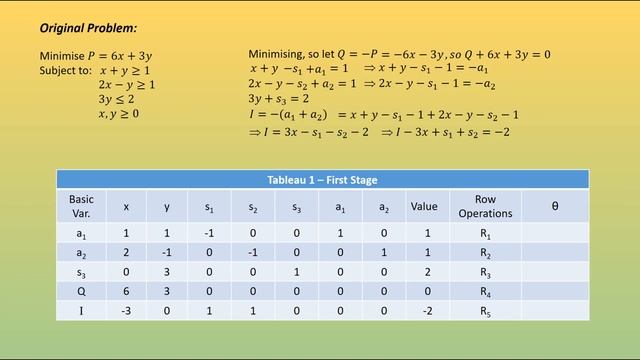 The Two Stage Simplex Method смотреть онлайн