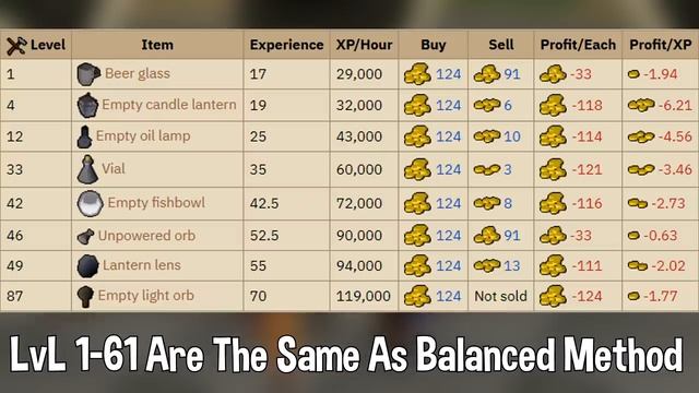A Complete 1-99 Crafting Guide for Oldschool Runescape in 2021 [OSRS] смотреть онлайн