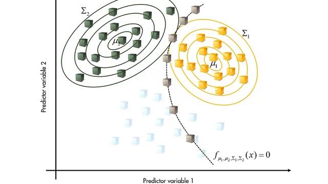 Machine Learning: What is Discriminant Analysis? смотреть онлайн