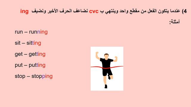 The Present Progressive / Continuous (Use, Form, Spelling Rules & Time Expressions) - Grades 6 & 7 смотреть онлайн