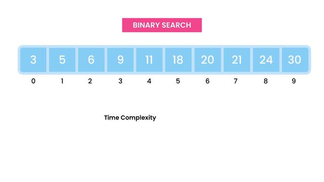 4- Binary Search смотреть онлайн