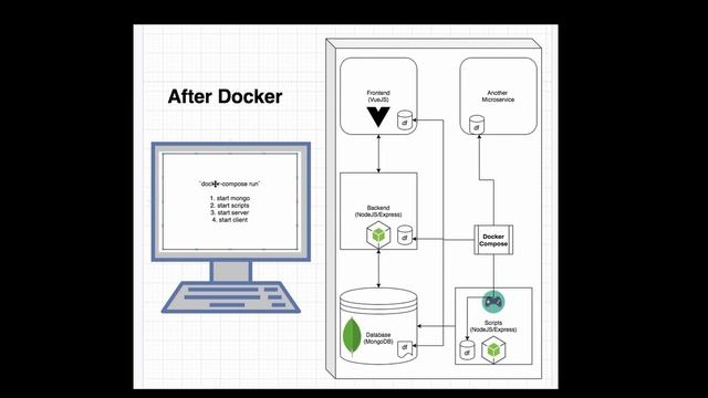 Learning the Basics of Docker and Containerizing a Fullstack Web App смотреть онлайн