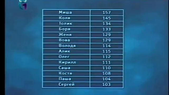 Математика и психология # 8. Различия в уровне исследуемого признака смотреть онлайн
