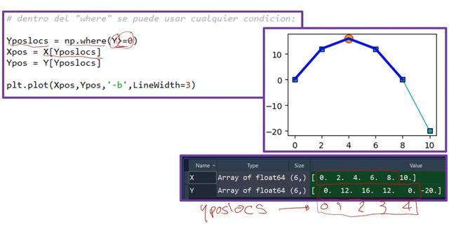Python Numpy max min where смотреть онлайн