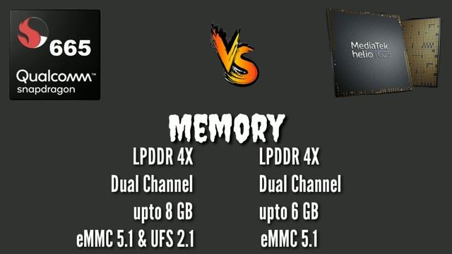 Helio G25 vs Snapdragon 665 ??| Mediatek Helio G25 | Snapdragon 665 | Which is best Processor?? смотреть онлайн