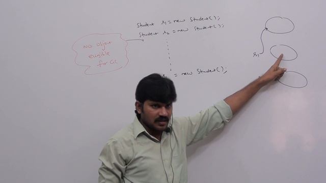 Java Garbage Collection: Reassigning the Reference Variables смотреть онлайн