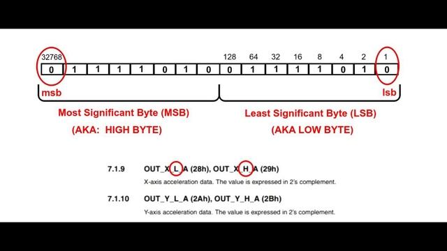 Serial Communication Tutorial: Combining Multiple Bytes (Byte Concatenation) смотреть онлайн