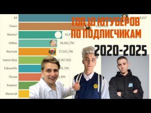 БУДУЩИЙ ТОП 10 ЮТУБЕРОВ СНГ ПО ПОДПИСЧИКАМ (2020-2023)