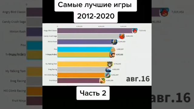 Самый лучший игры 2012-2020 смотреть онлайн