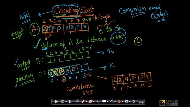 Counting sort: intuition + code | Linear Time Sorting | Appliedcourse смотреть онлайн