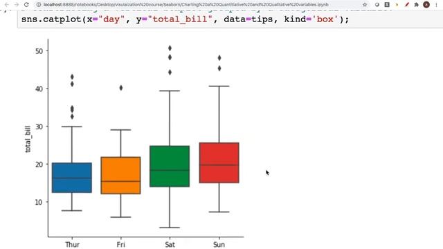 Boxplot with Seaborn смотреть онлайн