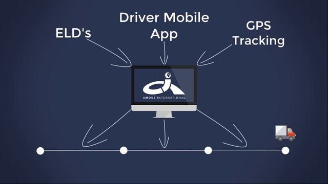 Why do logistics companies need a TMS? смотреть онлайн