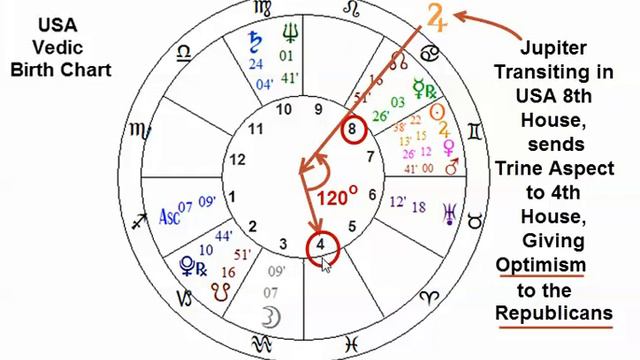 November 2014 Midterm Elections: Astrology Predictions смотреть онлайн