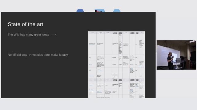 We should manage secrets the systemd way! смотреть онлайн