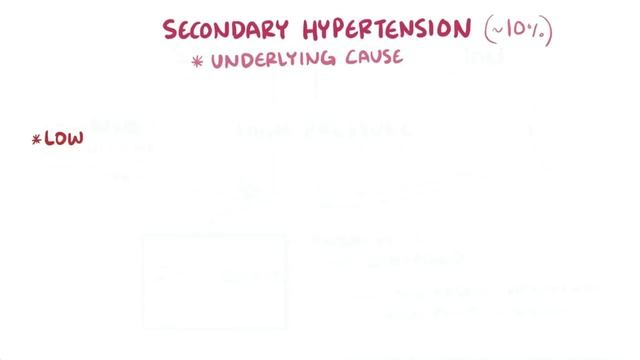 Hypertension- causes, symptoms, diagnosis, treatment, pathology смотреть онлайн